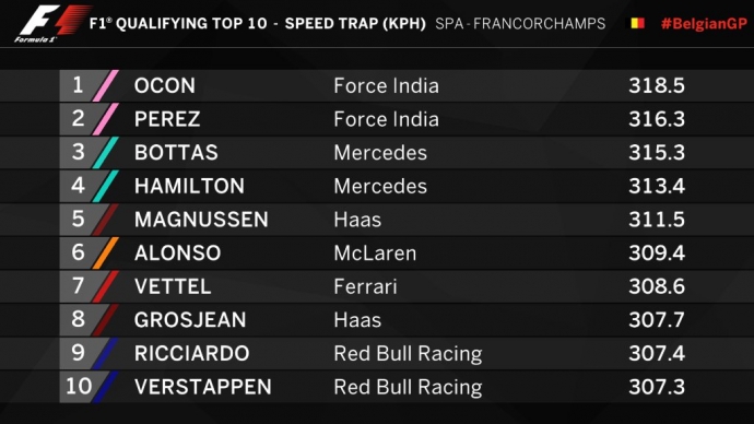 Velocidad tope en trampa es de color de rosa en Spa.