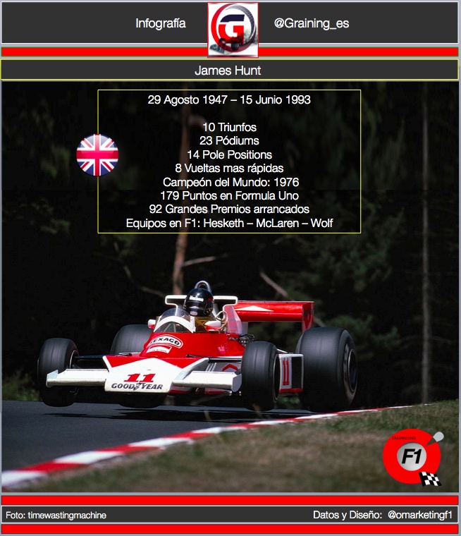 James Hunt Ex Campeón del Mundo F1 1976 Personaje Graining @omarketingf1