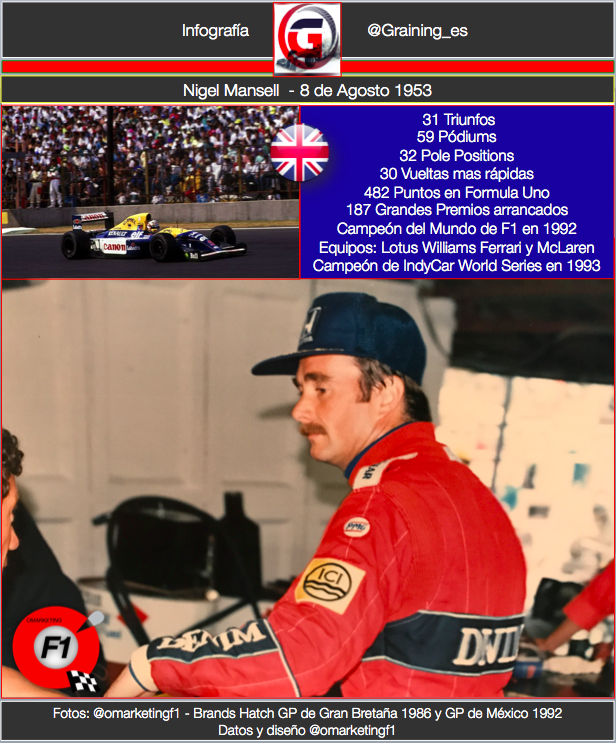 Nigel Mansell Campeón Mundial de F1 en 1992