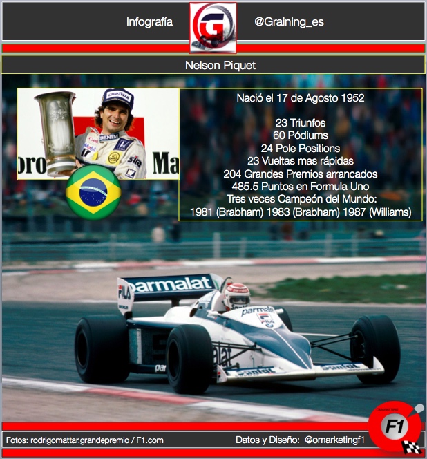 Un dia como hoy en 1952 nació Nelson Piquet.