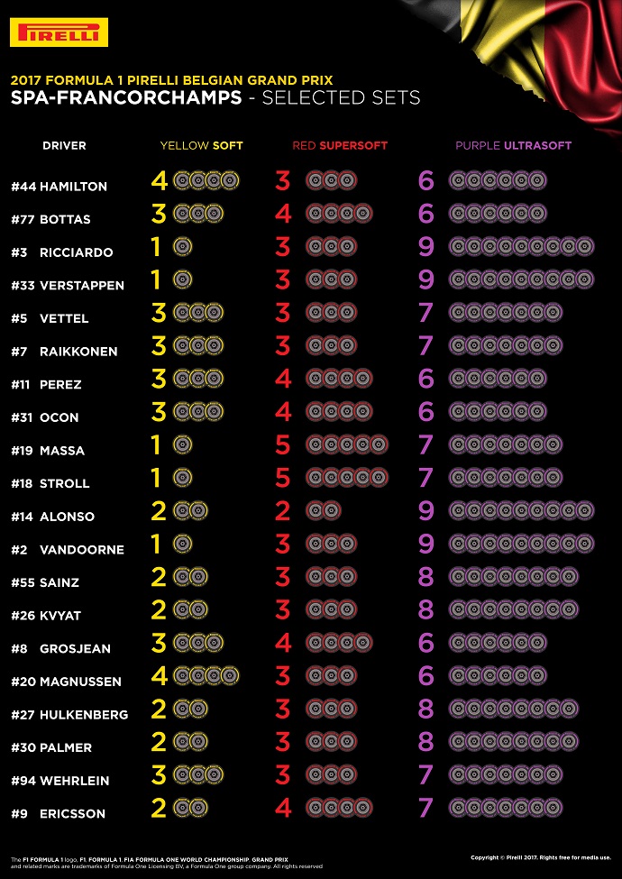 Pirelli muestra los compuestos elegidos por los pilotos para Spa Francorchamps