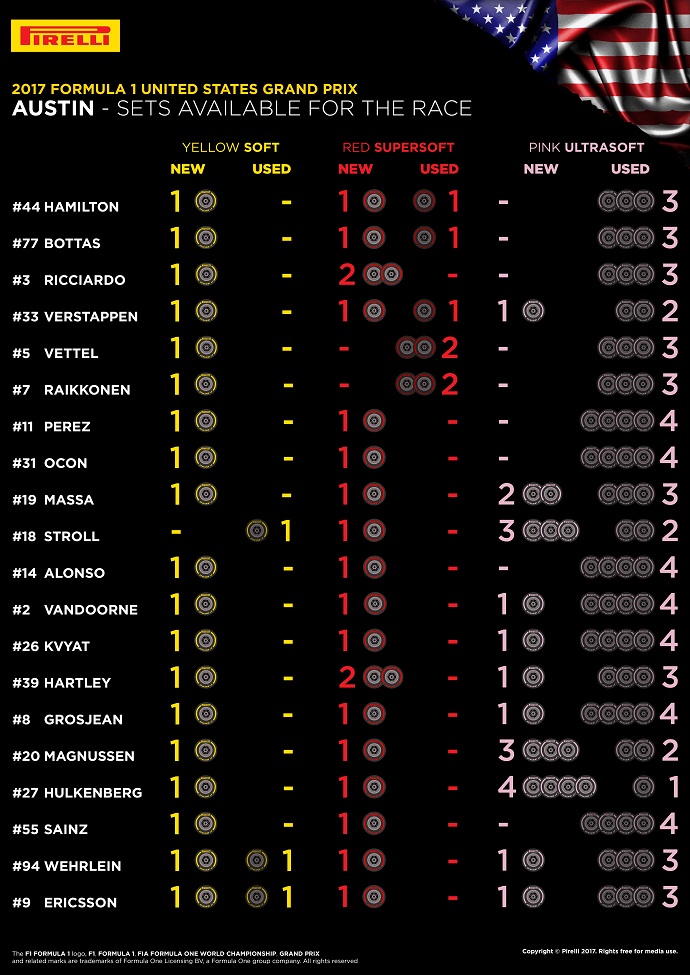 Infografía de Pirelli con los compuestos disponibles para la carrera que le quedan a cada piloto
