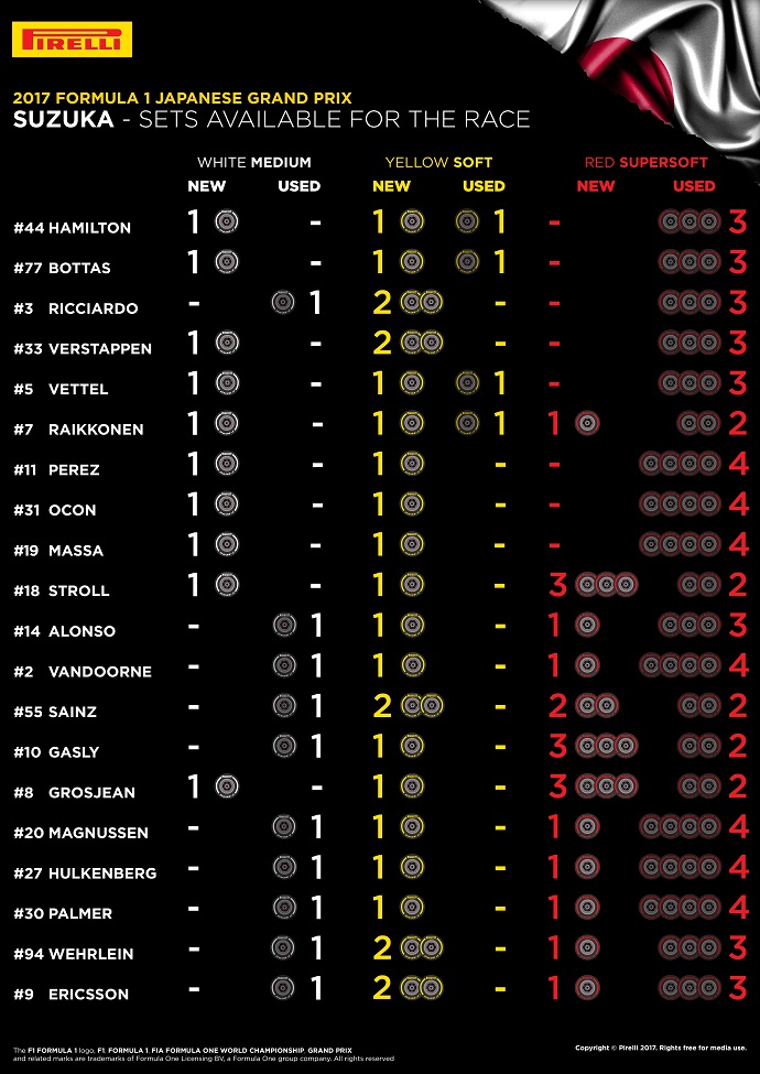 Infografía de Pirelli con los compuestos que dispone cada piloto para la carrera