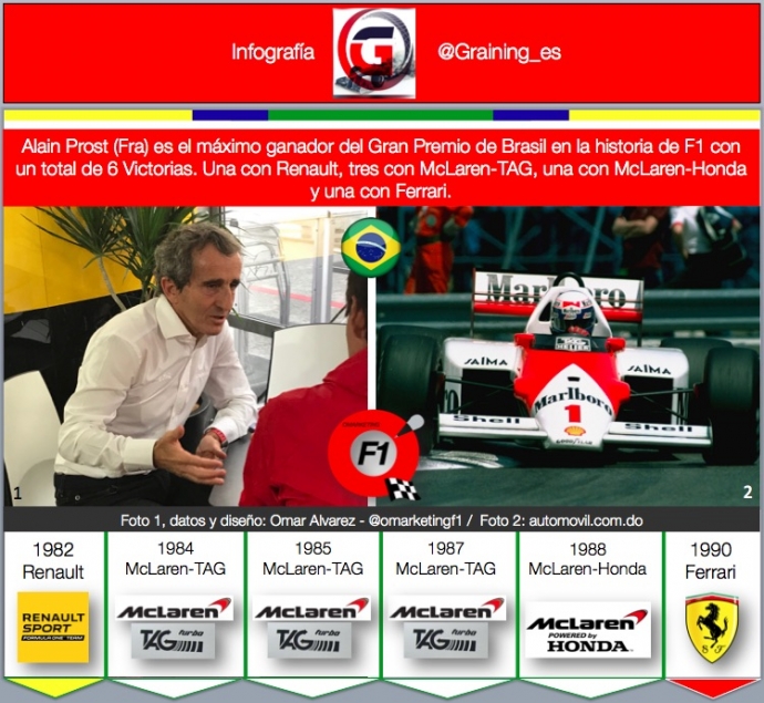 Infografia Alain Prost Maximo ganador en el GP de Brasil. @omarketingf1