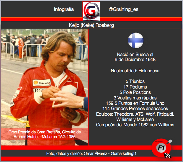 Infografia Keke Rosberg @omarketingf1