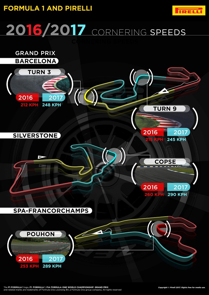 Infografía de Pirelli con todos los números de la temporada de Fórmula Uno en 2017