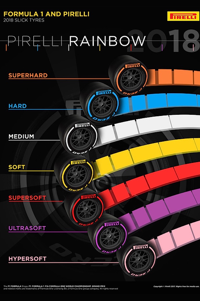 Compuestos Pirelli 2018