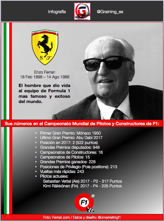 Цитаты enzo ferrari