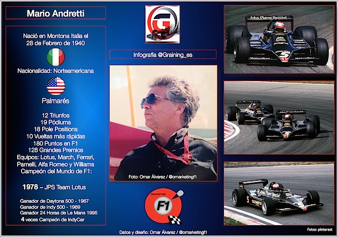 Tributo a Mario Andretti en su cumpleaños No. 78 con infografía @omarketingf1