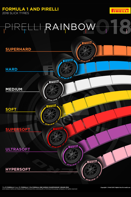 Pirelli 2018 F1 @omarketingf1