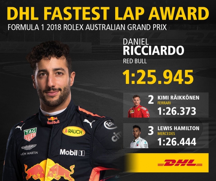 Premio DHL a la vuelta más rápida del GP de Australia 2018