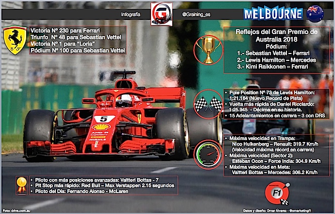 Re: Lotus Ciberespacio sobre F1.