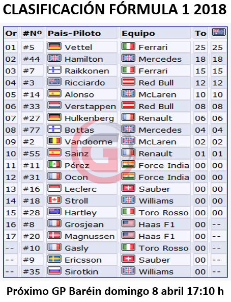 CRÓNICA: La estrategia le da la victoria a Vettel y Alonso empieza la era McLaren-Renault con un gran quinto puesto