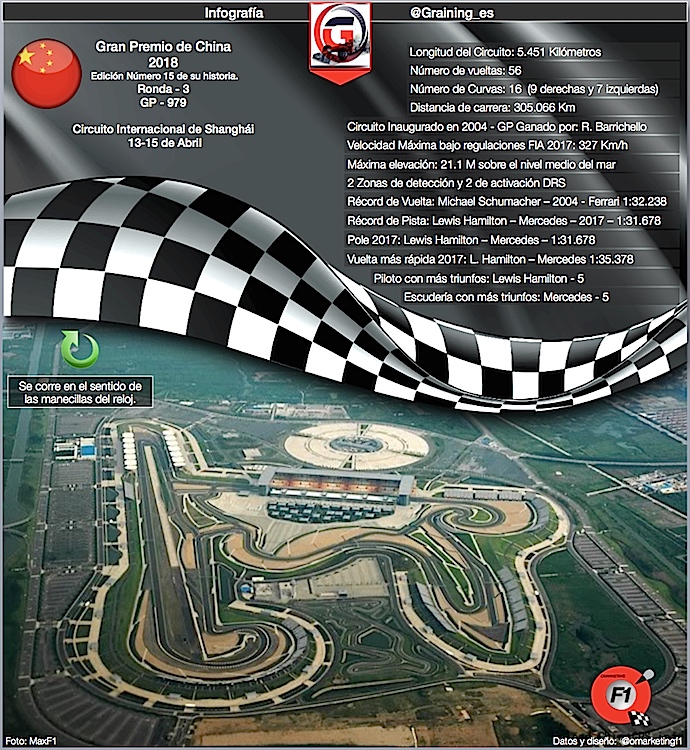 Infografía previa al Gran Premio de China 2018. Datos y Récords del trazado del 'Shang'
