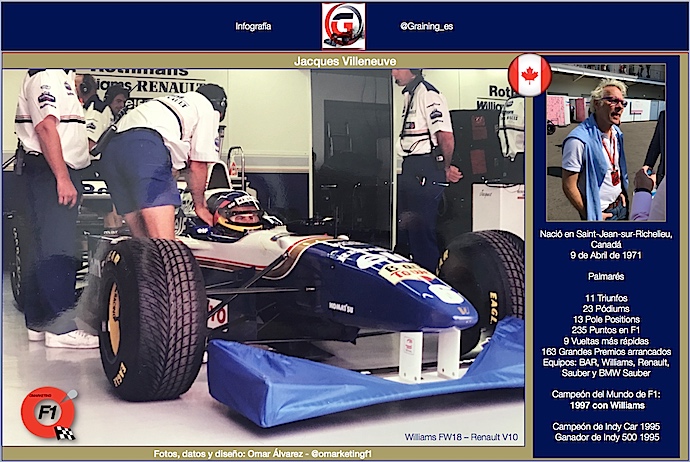 Un día como hoy en 1971 nació Jacques Villeneuve Campeón del Mundo F1 1997.