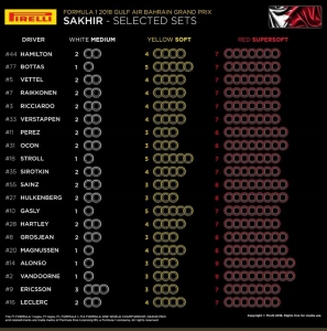 ANÁLISIS: La elección de neumáticos para el GP de Baréin