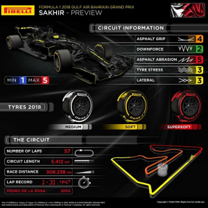 ANÁLISIS: La elección de neumáticos para el GP de Baréin