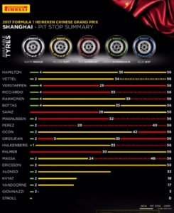 ANÁLISIS: La elección de neumáticos para el GP de China