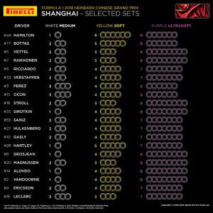 ANÁLISIS: La elección de neumáticos para el GP de China