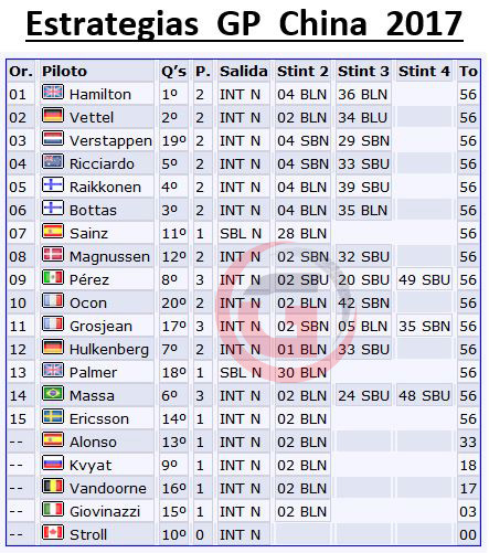 Aunque este año el GP chino es el tercero en el calendario, el año pasado fue el segundo tras Australia así que perduraba en las retinas de todos el overcut de Vettel a Hamilton y, el alemán de Ferrari, mandaba en el campeonato antes de disputarse este GP de China.  