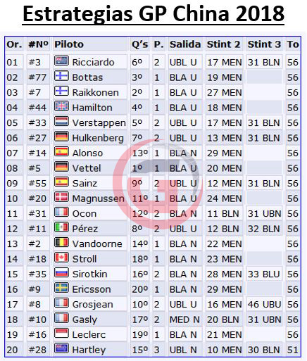 CRÓNICA del GP China: Genial victoria de Ricciardo con Alonso 7º y Sainz 9º