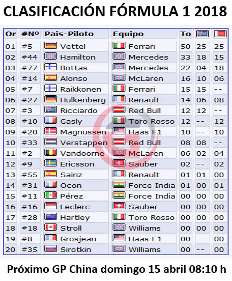 Clasificación de pilotos