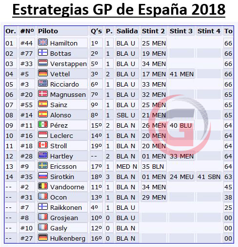 CRÓNICA GP España: Hamilton vence y convence; Alonso y Sainz siguen sumando, esta vez en casa