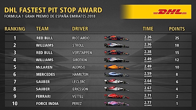 Reflejos del GP de España 2018