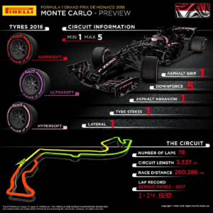 ANÁLISIS: La elección de neumáticos para el GP de Mónaco