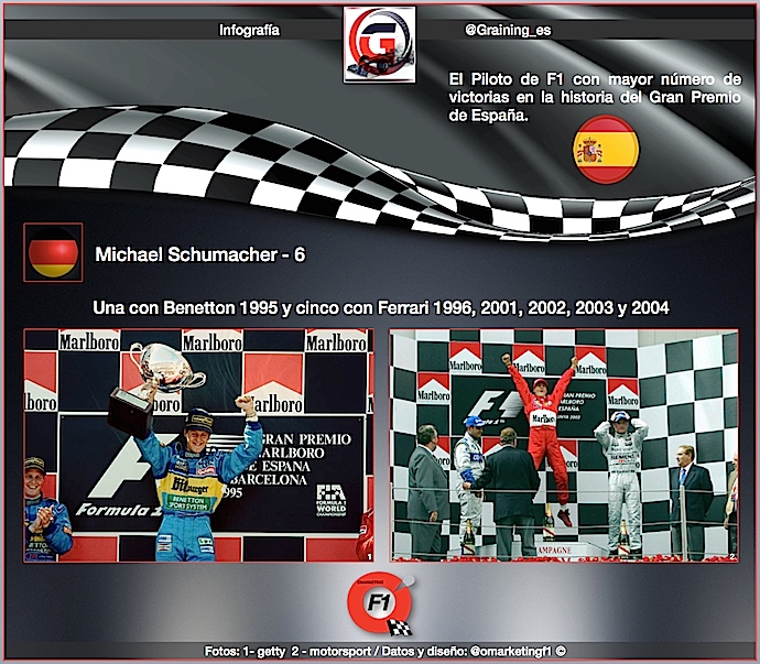 El piloto con mayor número de triunfos en el GP de España