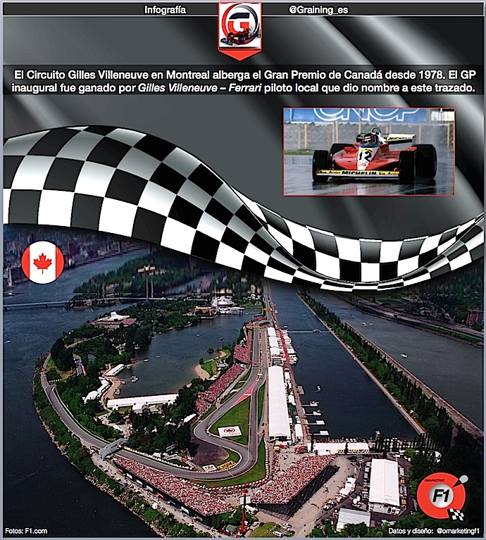 Previa al Gran Premio de Canadá 2018