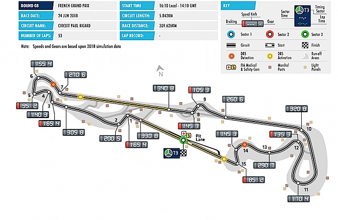 Previa al Gran Premio de Francia 2018 