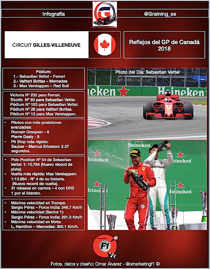 Reflejos del GP de Canadá 2018