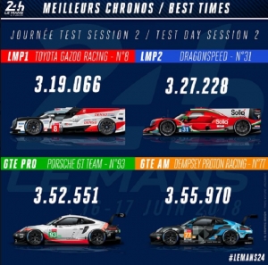 Alonso en el WEC- Le Mans: Mejor tiempo absoluto de Alonso en el día de Test