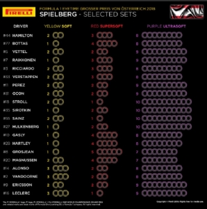 ANÁLISIS: La elección de neumáticos para el GP de Austria