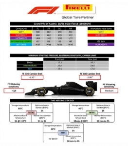 ANÁLISIS: La elección de neumáticos para el GP de Austria