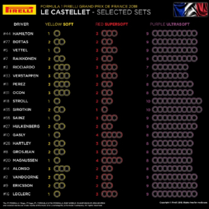 ANÁLISIS: La elección de neumáticos para el GP de Francia