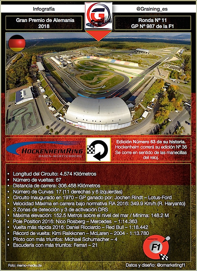 Previa al Gran Premio de Alemania 2018