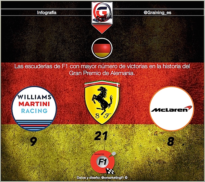 Previa al Gran Premio de Alemania 2018