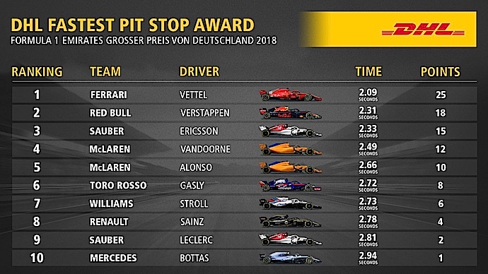 Reflejos del GP de Alemania 2018