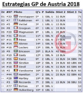 GP Austria 2018-Carrera: Vence Verstappen, rompe Mercedes y puntúa Alonso