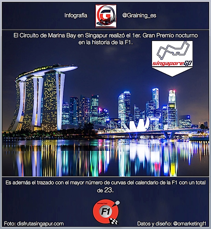 Previa al Gran Premio de Singapur 2018