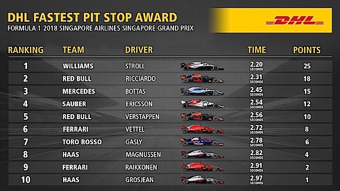 Reflejos del GP de Singapur 2018