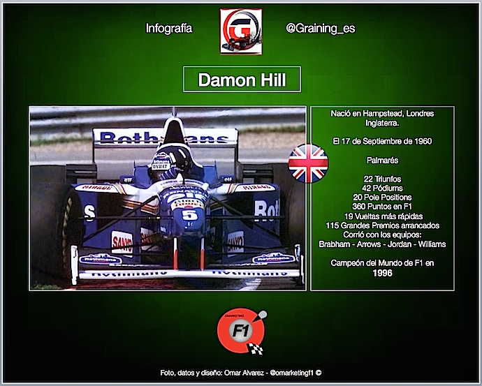 Un día como hoy en 1960 nació Damon Hill Campeón del Mundo en 1996