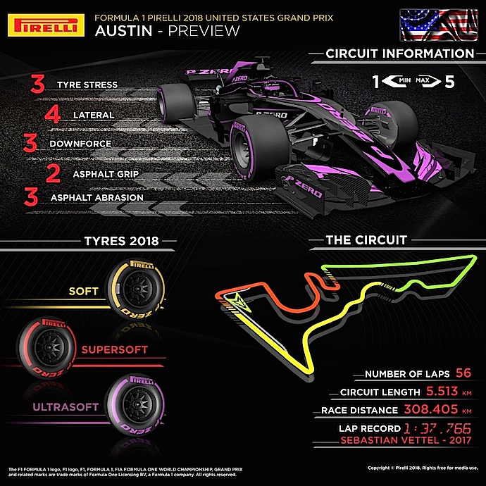 Previa al Gran Premio de Estados Unidos 2018