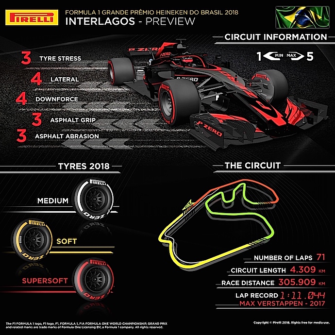 Previa al Gran Premio de Brasil 2018