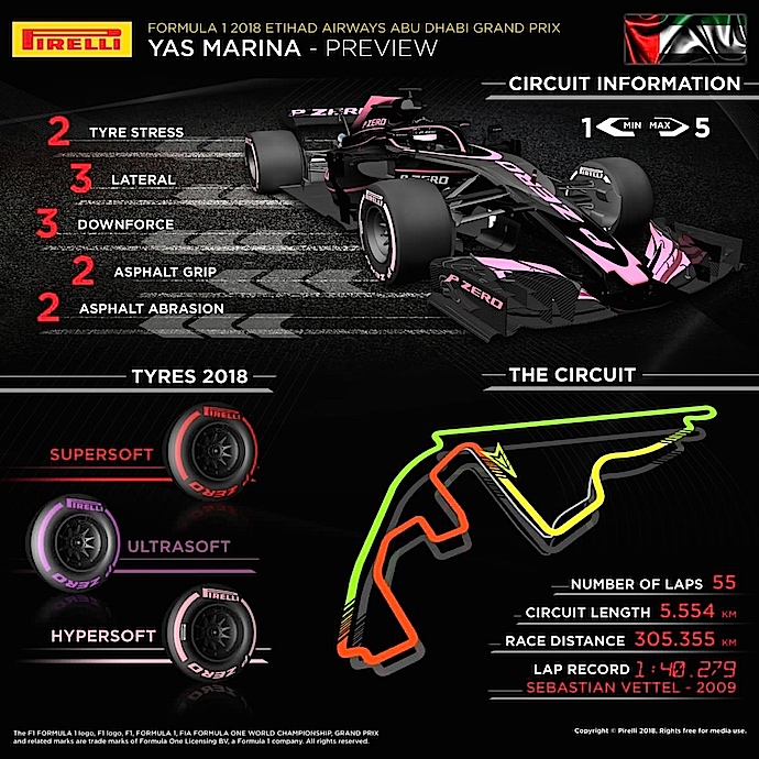 Previa al Gran Premio de Abu Dabi 2018