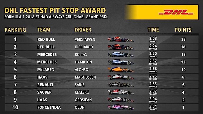 Reflejos del GP de Abu Dabi 2018