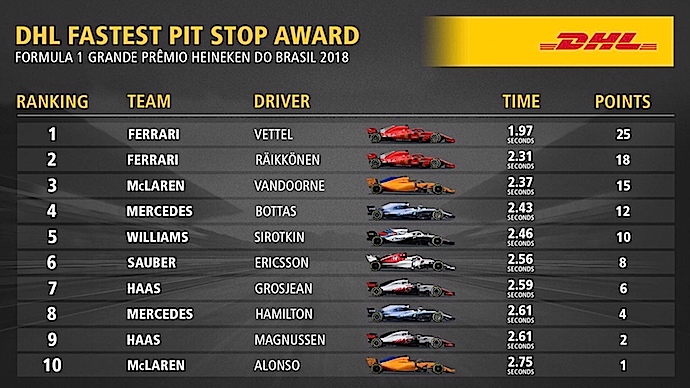 Reflejos del GP de Brasil 2018