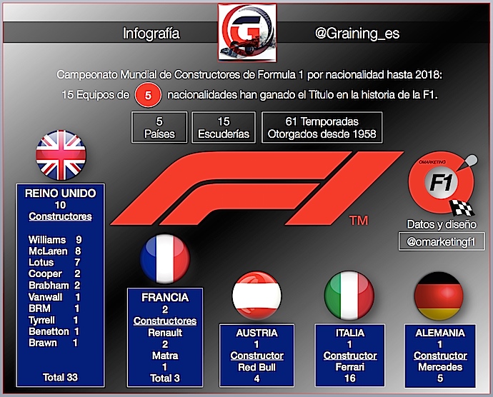 2018 una Temporada de plata en F1